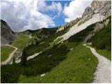 Passo Tre Croci - Rifugio Son Forca